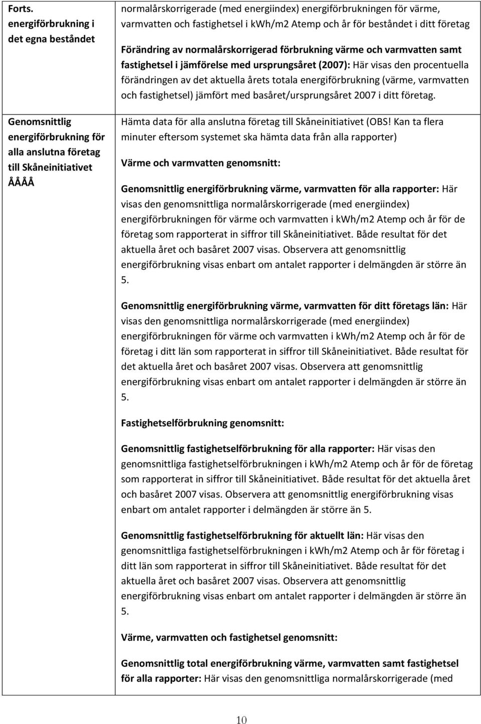 varmvatten och fastighetsel i kwh/m2 Atemp och år för beståndet i ditt företag Förändring av normalårskorrigerad förbrukning värme och varmvatten samt fastighetsel i jämförelse med ursprungsåret