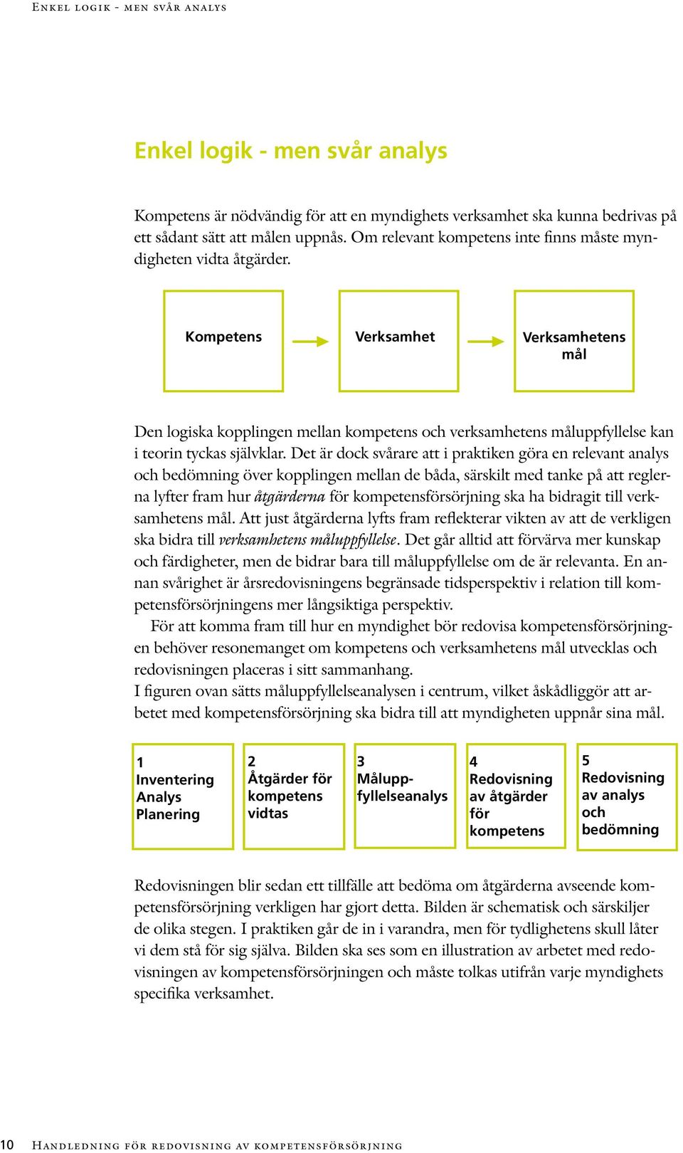 Kompetens Verksamhet Verksamhetens mål Den logiska kopplingen mellan kompetens och verksamhetens måluppfyllelse kan i teorin tyckas självklar.