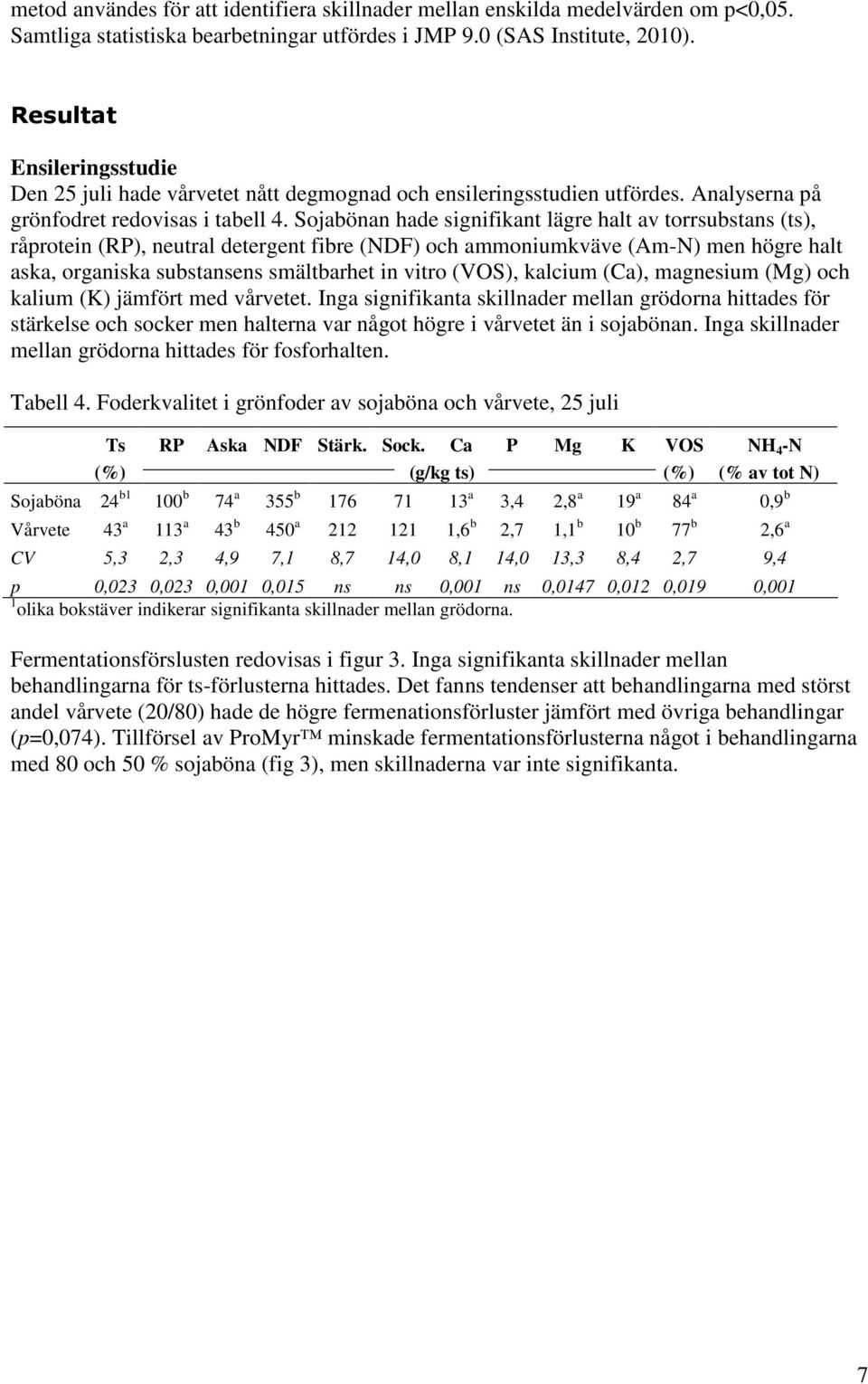 Sojabönan hade signifikant lägre halt av torrsubstans (ts), råprotein (RP), neutral detergent fibre (NDF) och ammoniumkväve (Am-N) men högre halt aska, organiska substansens smältbarhet in vitro