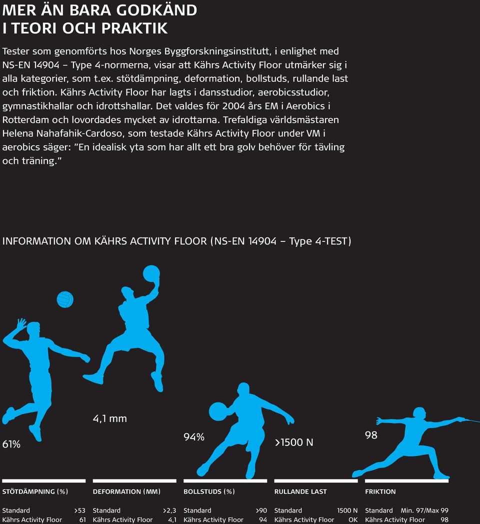 Det valdes för 2004 års EM i Aerobics i Rotterdam och lovordades mycket av idrottarna.