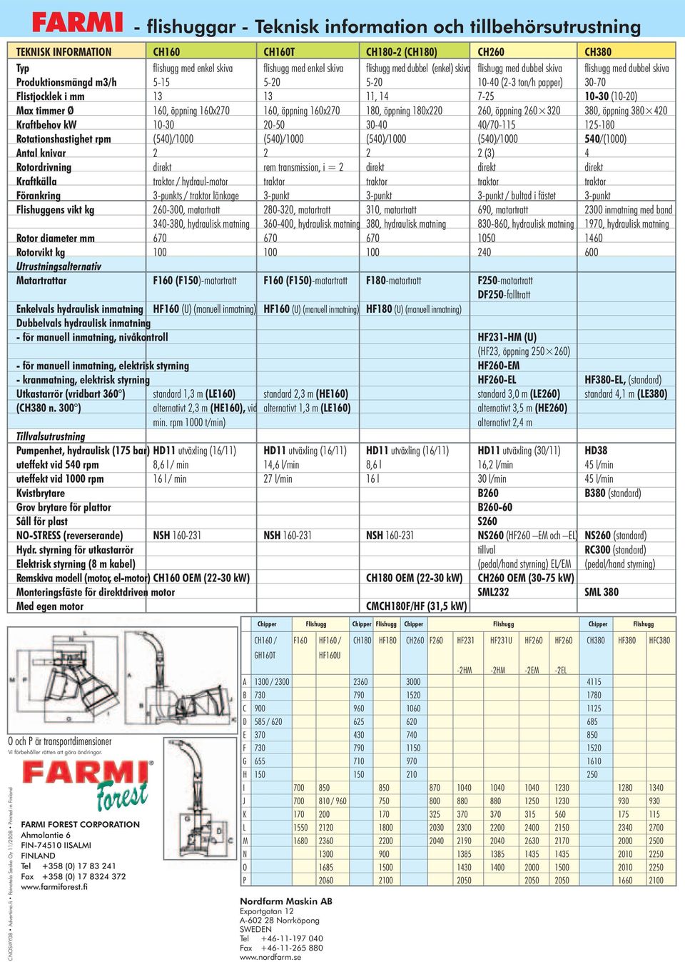 160x270 160, öppning 160x270 180, öppning 180x220 260, öppning 260 320 380, öppning 380 420 Kraftbehov kw 10-30 20-50 30-40 40/70-115 125-180 Rotationshastighet rpm (540)/1000 (540)/1000 (540)/1000