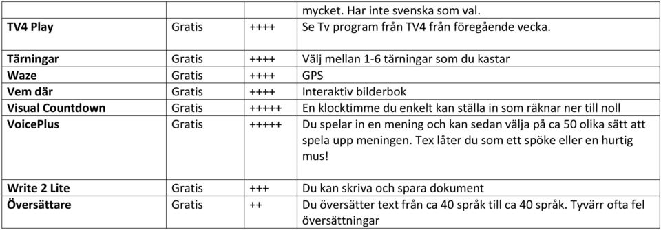 klocktimme du enkelt kan ställa in som räknar ner till noll VoicePlus Gratis +++++ Du spelar in en mening och kan sedan välja på ca 50 olika sätt att spela upp