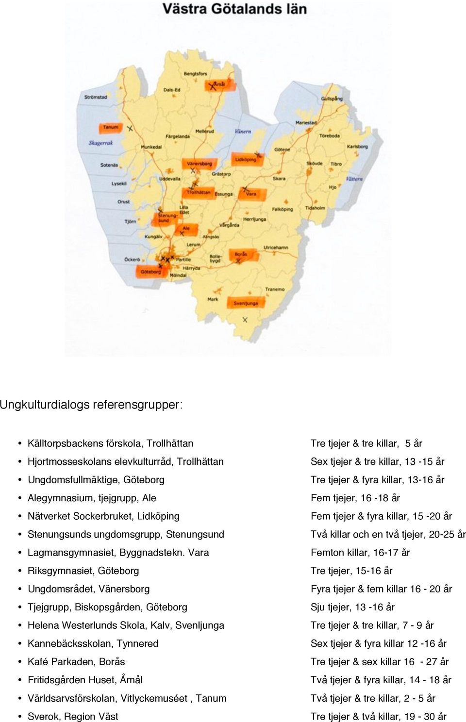 Vara Riksgymnasiet, Göteborg Ungdomsrådet, Vänersborg Tjejgrupp, Biskopsgården, Göteborg Helena Westerlunds Skola, Kalv, Svenljunga Kannebäcksskolan, Tynnered Kafé Parkaden, Borås Fritidsgården