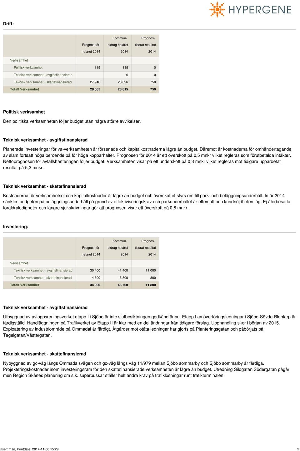 Teknisk verksamhet - avgiftsfinansierad Planerade investeringar för va-verksamheten är försenade och kapitalkostnaderna lägre än budget.