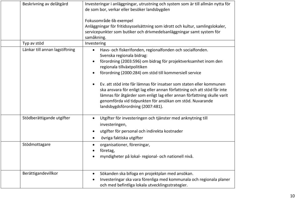 Typ av stöd Investering Länkar till annan lagstiftning Havs- och fiskerifonden, regionalfonden och socialfonden.