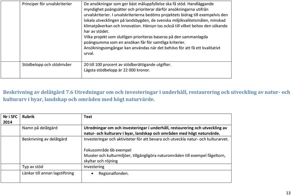 I urvalskriterierna bedöms projektets bidrag till exempelvis den lokala utvecklingen på landsbygden, de svenska miljökvalitetsmålen, minskad klimatpåverkan och innovation.