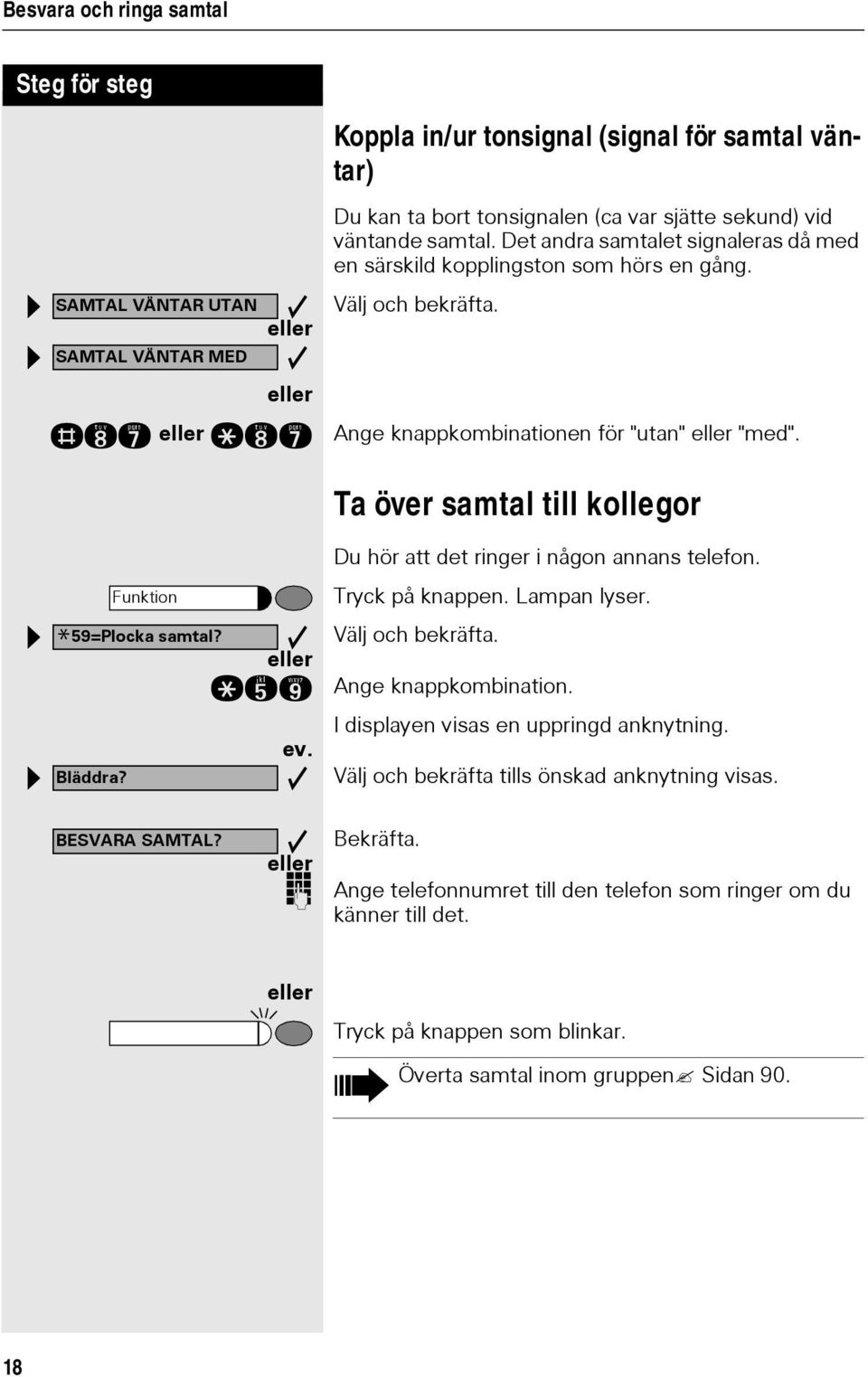 Ta över samtal till kollegor Du hör att det ringer i någon annans telefon. Tryck på knappen. Lampan lyser. qim Ange knappkombination. ev. I displayen visas en uppringd anknytning.