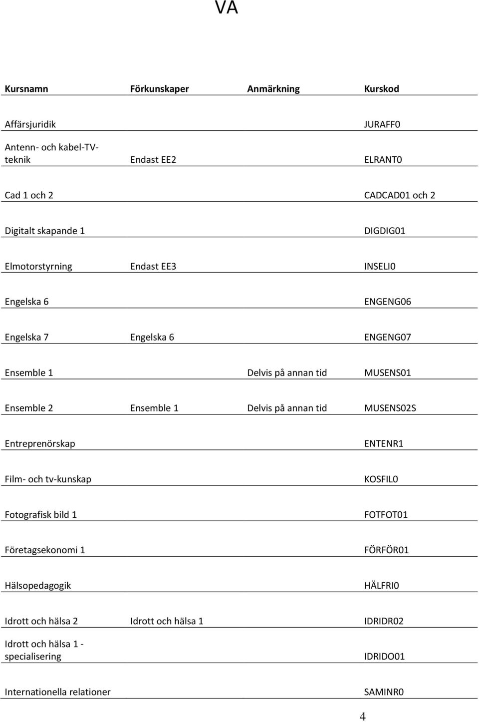 Ensemble 2 Ensemble 1 Delvis på annan tid MUSENS02S Entreprenörskap ENTENR1 Film- och tv-kunskap KOSFIL0 Fotografisk bild 1 FOTFOT01 Företagsekonomi 1