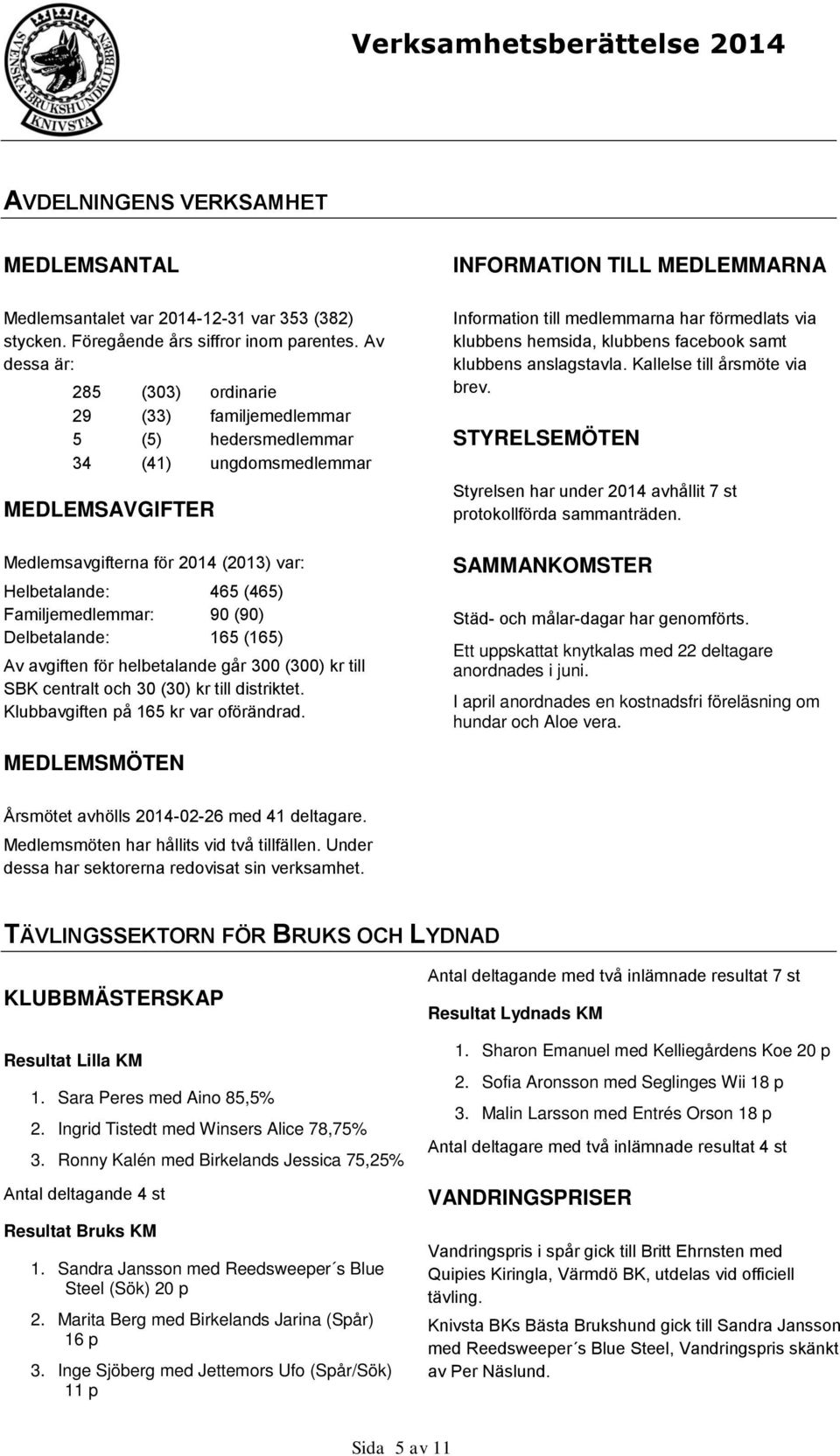 Familjemedlemmar: 90 (90) Delbetalande: 165 (165) Av avgiften för helbetalande går 300 (300) kr till SBK centralt och 30 (30) kr till distriktet. Klubbavgiften på 165 kr var oförändrad.