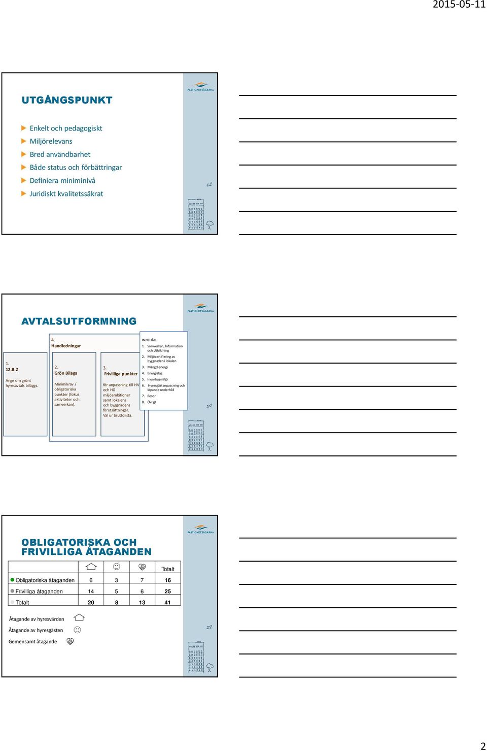 Frivilliga punkter för anpassning till HV och HG miljöambitioner samt lokalens och byggnadens förutsättningar. Val ur bruttolista. INNEHÅLL 1. Samverkan, Information och Utbildning 2.