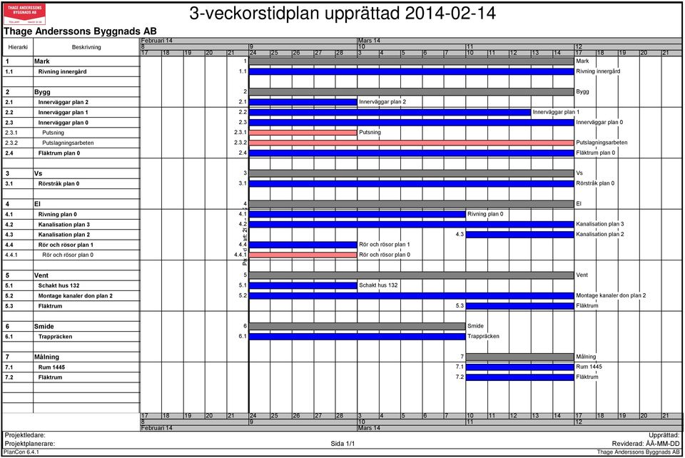 1 Innerväggar plan 2 2.2 Innerväggar plan 1 2.3 Innerväggar plan 0 2.3.1 Putsning 2.3.2 Putslagningsarbeten 2.4 Fläktrum plan 0 2 Bygg 2.1 Innerväggar plan 2 2.2 Innerväggar plan 1 2.3 Innerväggar plan 0 2.3.1 Putsning 2.3.2 Putslagningsarbeten 2.4 Fläktrum plan 0 3 Vs 3.