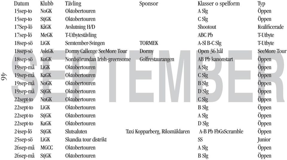 Nordsjörundan Irish-greensome Golfrestaurangen AB Pb kanonstart Öppen 19sep-må LiGK Oktobertouren A Slg Öppen 19sep-må KaGK Oktobertouren C Slg Öppen 19sep-må NoGK Oktobertouren B Slg Öppen 19sep-må