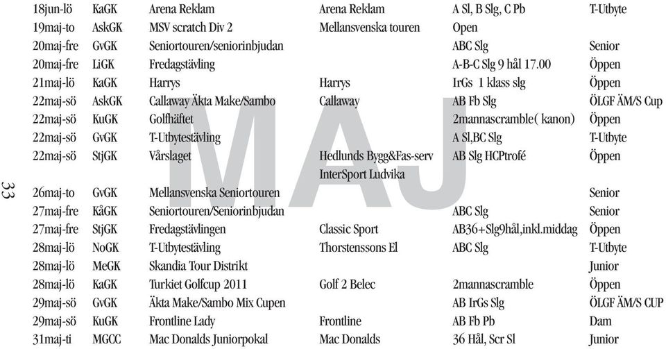 00 Öppen 21maj-lö KaGK Harrys Harrys IrGs 1 klass slg Öppen 22maj-sö AskGK Callaway Äkta Make/Sambo Callaway AB Fb Slg ÖLGF ÄM/S Cup 22maj-sö KuGK Golfhäftet 2mannascramble( kanon) Öppen 22maj-sö