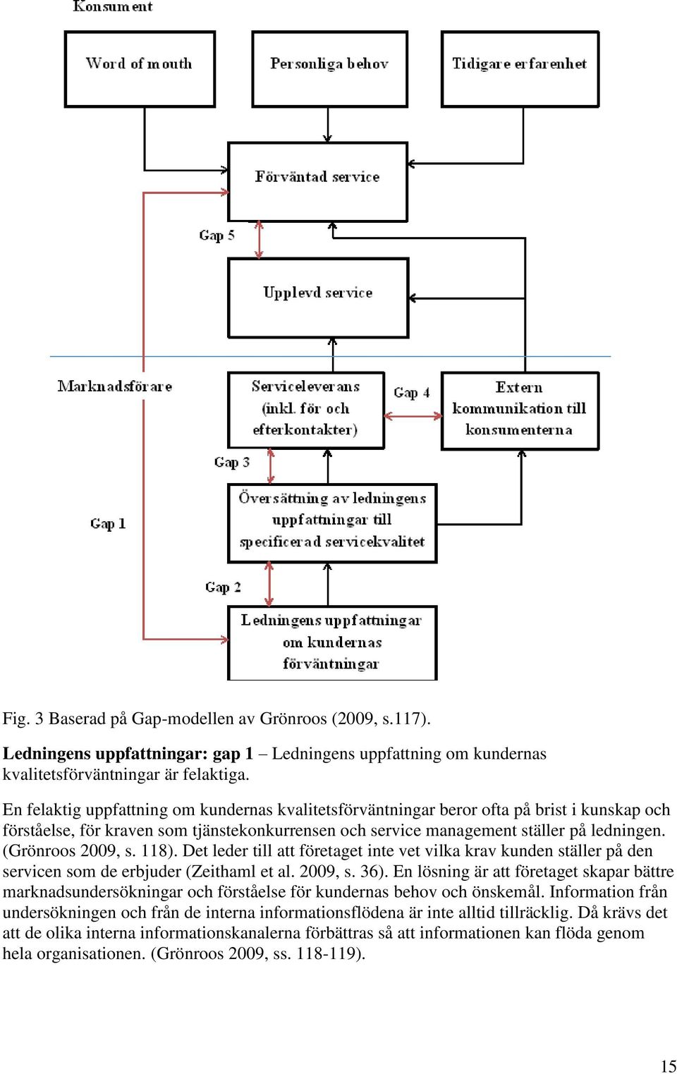 (Grönroos 2009, s. 118). Det leder till att företaget inte vet vilka krav kunden ställer på den servicen som de erbjuder (Zeithaml et al. 2009, s. 36).