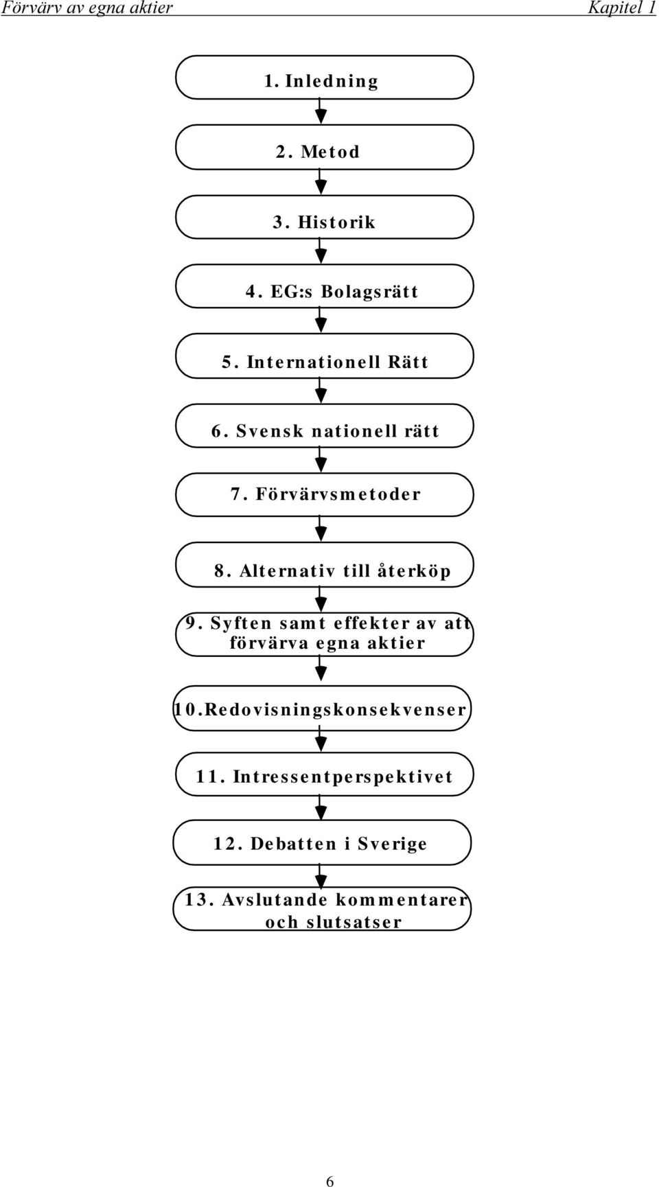 Syften samt effekter av att förvärva egna aktier 10.Redovisningskonsekvenser 11.