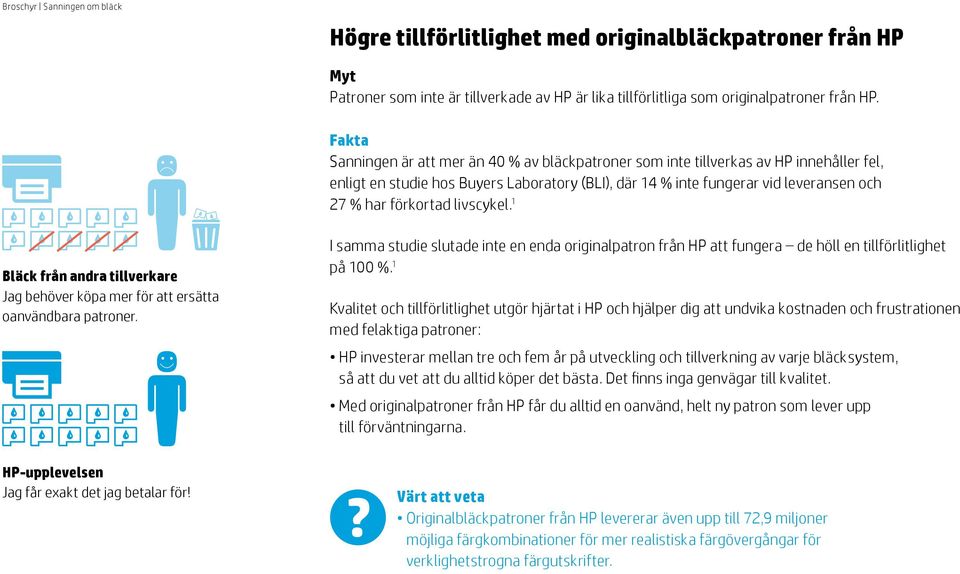 livscykel. 1 Bläck från andra tillverkare Jag behöver köpa mer för att ersätta oanvändbara patroner.