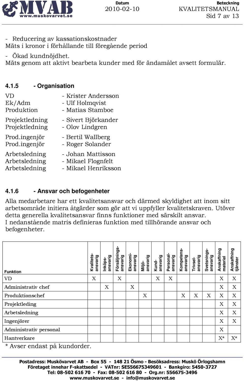 6 - Ansvar och befogenheter Alla medarbetare har ett kvalitetsansvar och därmed skyldighet att inom sitt arbetsområde initiera åtgärder som gör att vi uppfyller kvalitetskraven.