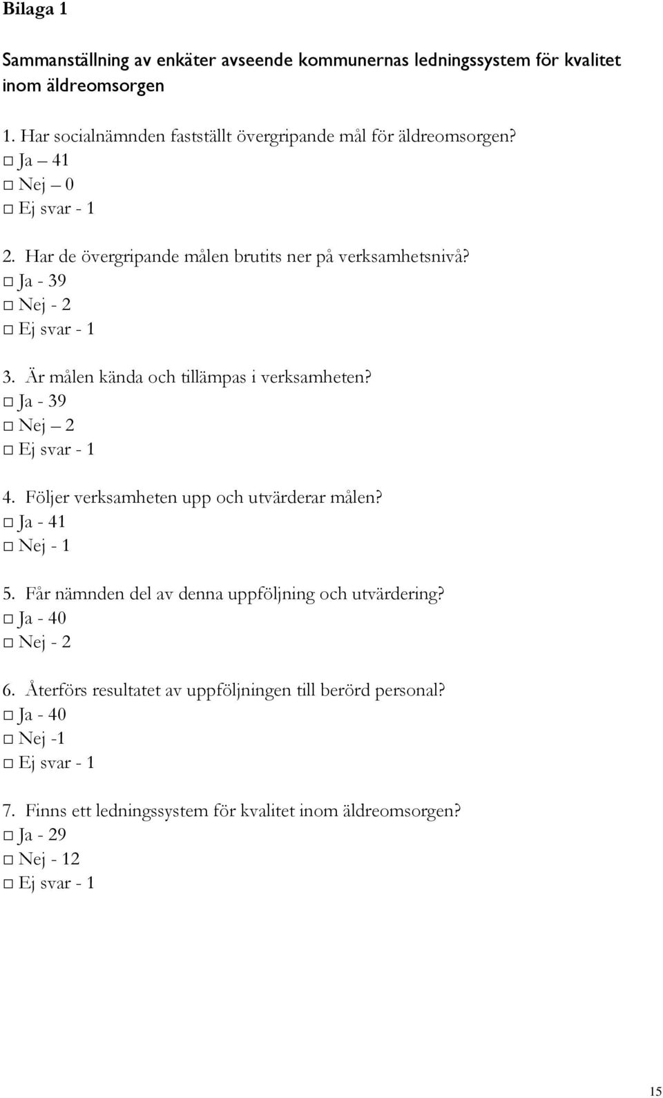 Ja - 39 Nej - 2 Ej svar - 1 3. Är målen kända och tillämpas i verksamheten? Ja - 39 Nej 2 Ej svar - 1 4. Följer verksamheten upp och utvärderar målen? Ja - 41 Nej - 1 5.