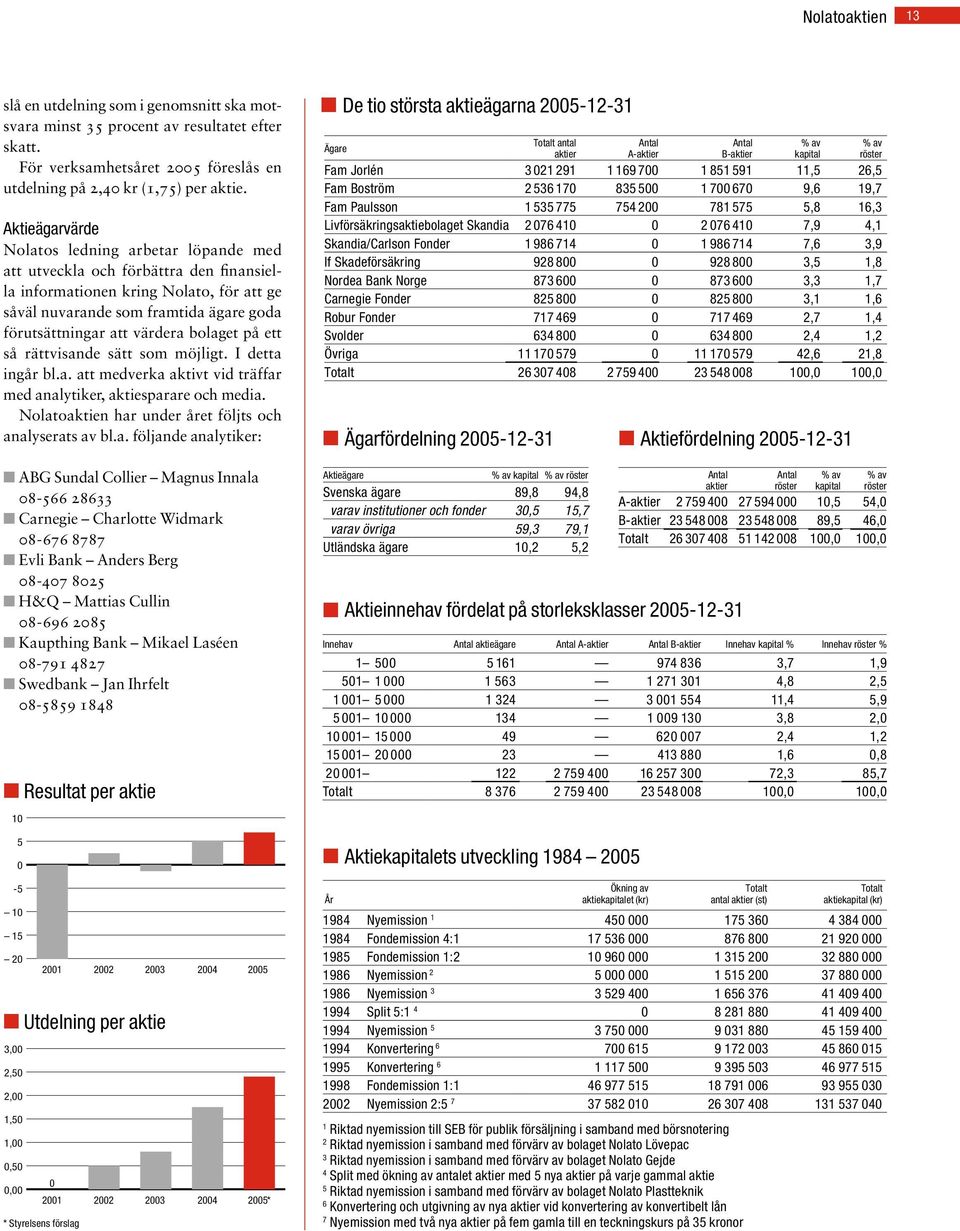 värdera bolaget på ett så rättvisande sätt som möjligt. I detta ingår bl.a. att medverka aktivt vid träffar med analytiker, aktiesparare och media.