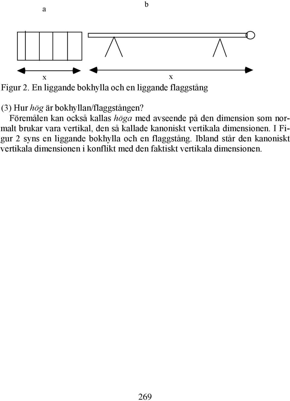 Föremålen kan också kallas höga med avseende på den dimension som normalt brukar vara vertikal, den så