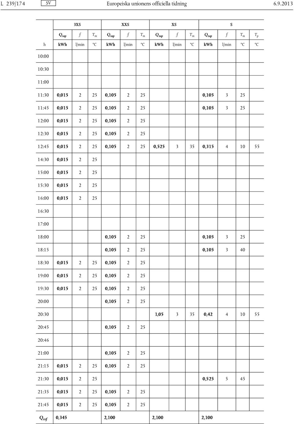 2013 3XS XXS XS S Q tap f T m Q tap f T m Q tap f T m Q tap f T m T p h kwh l/min C kwh l/min C kwh l/min C kwh l/min C C 10:00 10:30 11:00 11:30 0,015 2 25 0,105 2 25 0,105 3 25 11:45 0,015 2 25