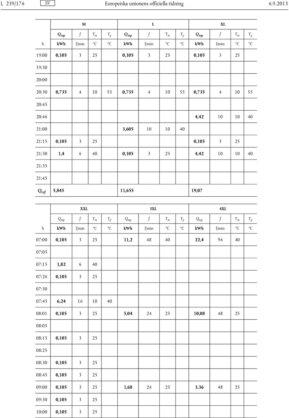 2013 M L XL Q tap f T m T p Q tap f T m T p Q tap f T m T p h kwh l/min C C kwh l/min C C kwh l/min C C 19:00 0,105 3 25 0,105 3 25 0,105 3 25 19:30 20:00 20:30 0,735 4 10 55 0,735 4 10 55 0,735 4