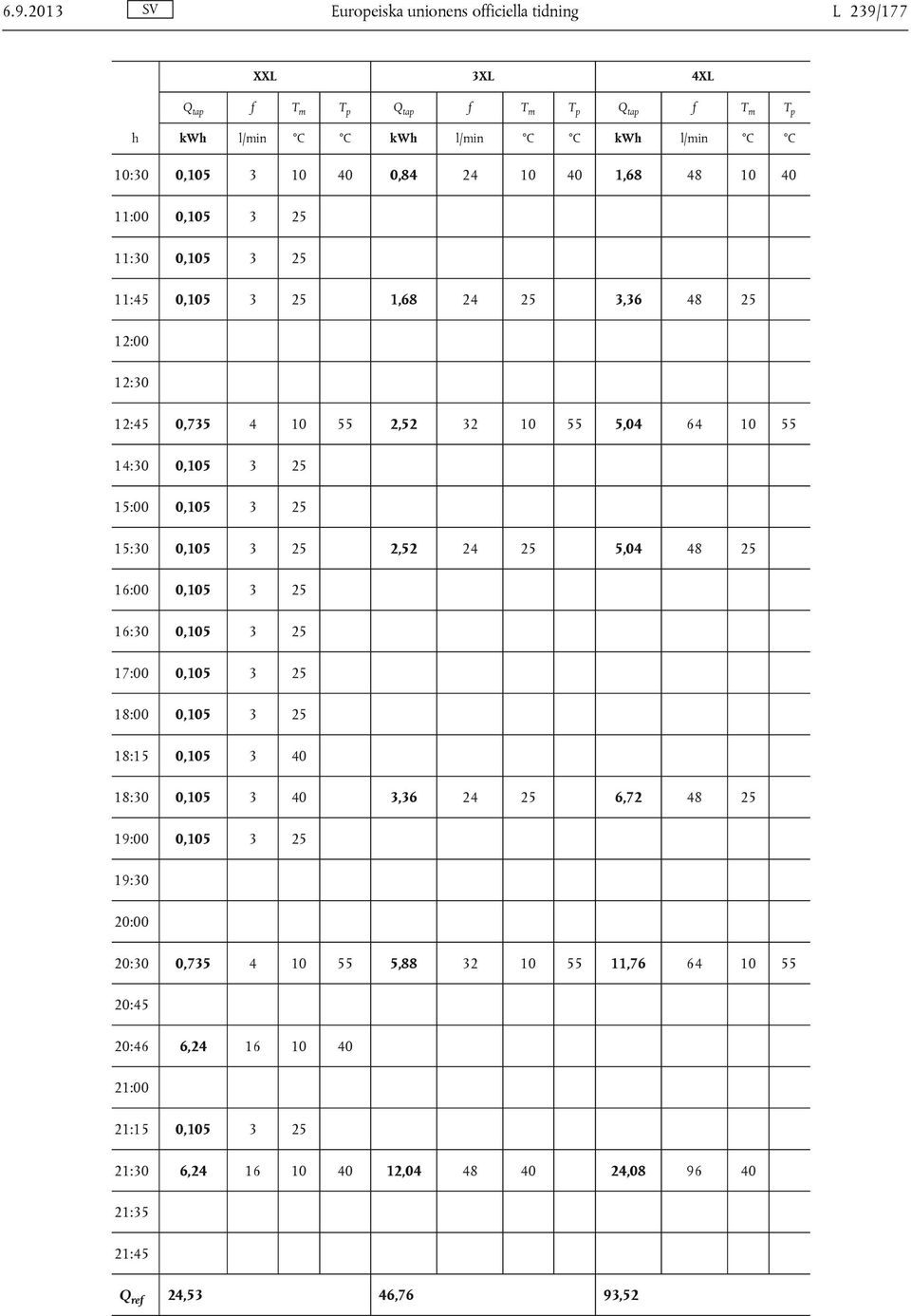 25 15:30 0,105 3 25 2,52 24 25 5,04 48 25 16:00 0,105 3 25 16:30 0,105 3 25 17:00 0,105 3 25 18:00 0,105 3 25 18:15 0,105 3 40 18:30 0,105 3 40 3,36 24 25 6,72 48 25 19:00 0,105 3 25