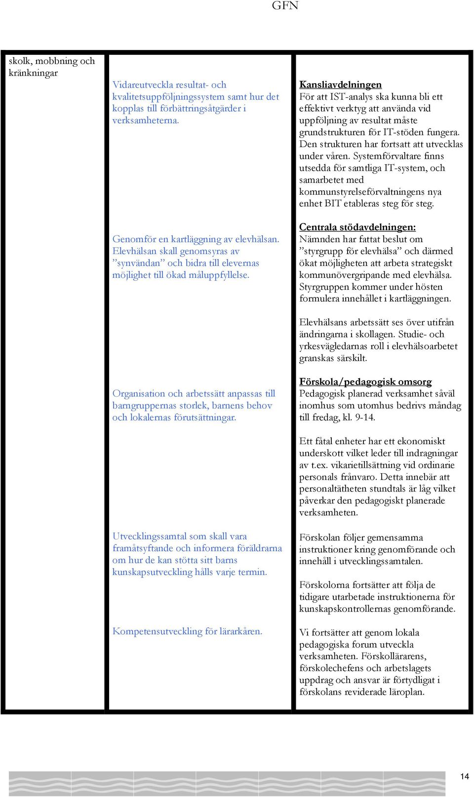 Organisation och arbetssätt anpassas till barngruppernas storlek, barnens behov och lokalernas förutsättningar.