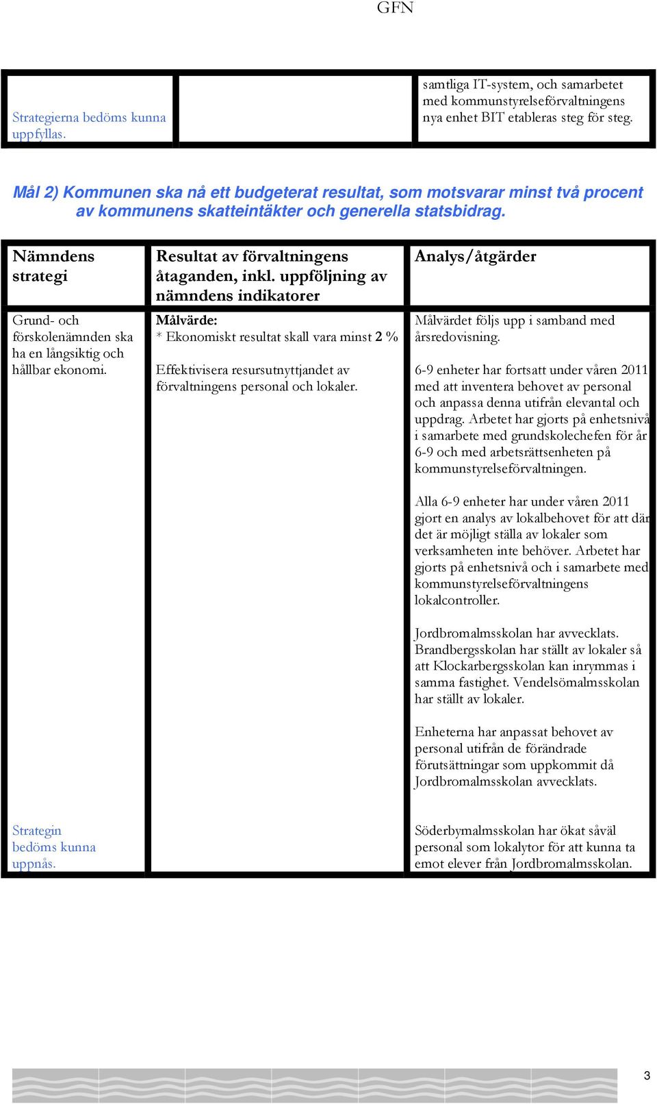 Nämndens strategi Grund- och förskolenämnden ska ha en långsiktig och hållbar ekonomi. Resultat av förvaltningens åtaganden, inkl.