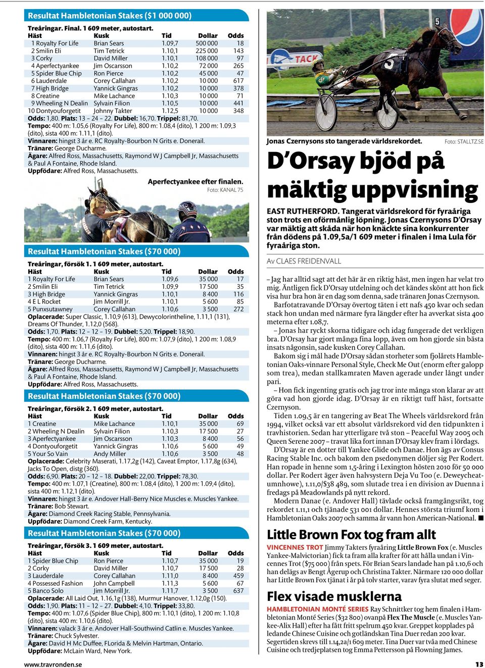 10,2 10 000 617 7 High Bridge Yannick Gingras 1.10,2 10 000 378 8 Creatine Mike Lachance 1.10,3 10 000 71 9 Wheeling N Dealin Sylvain Filion 1.10,5 10 000 441 10 Dontyouforgetit Johnny Takter 1.