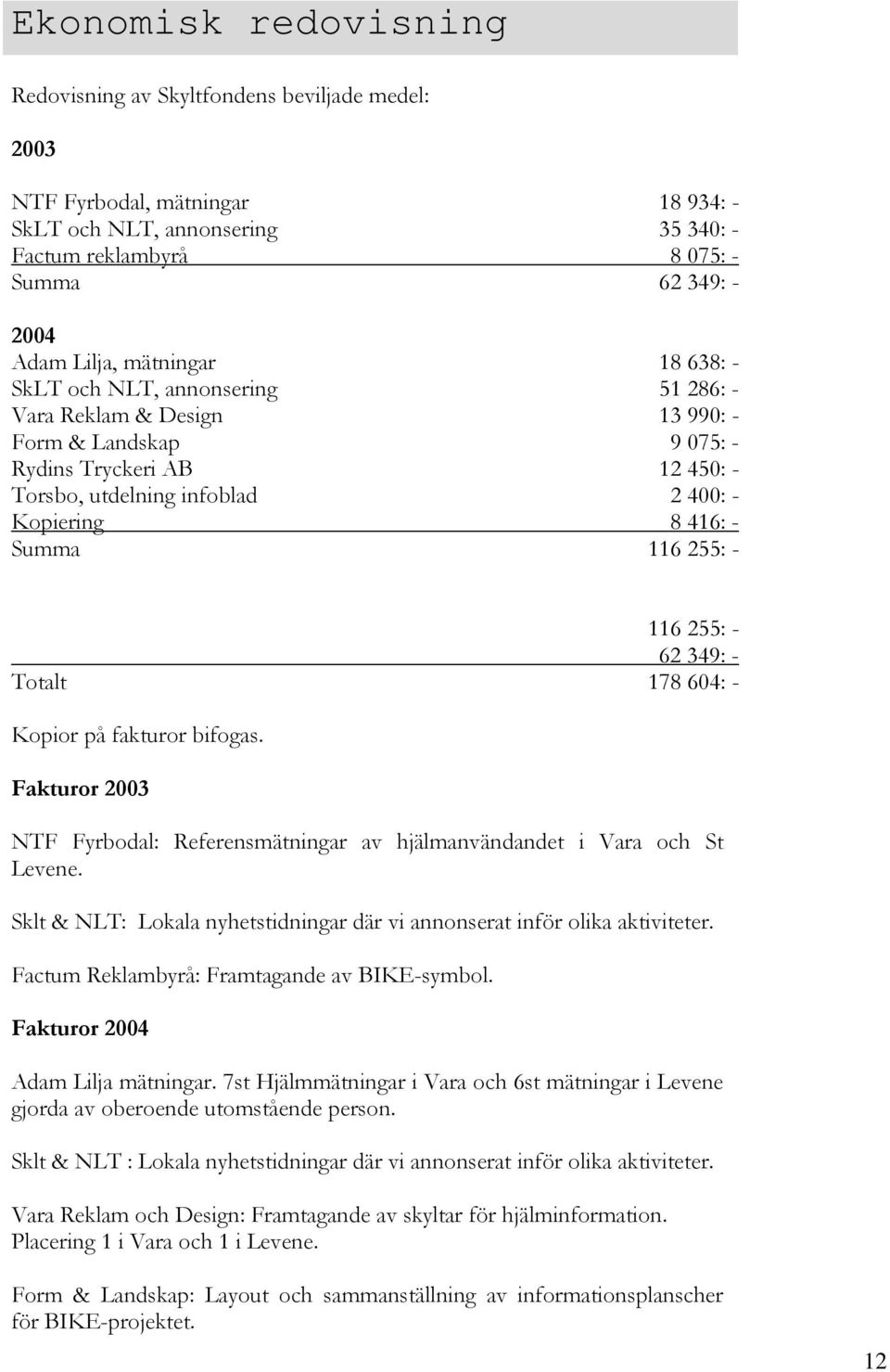 416: - Summa 116 255: - 116 255: - 62 349: - Totalt 178 604: - Kopior på fakturor bifogas. Fakturor 2003 NTF Fyrbodal: Referensmätningar av hjälmanvändandet i Vara och St Levene.