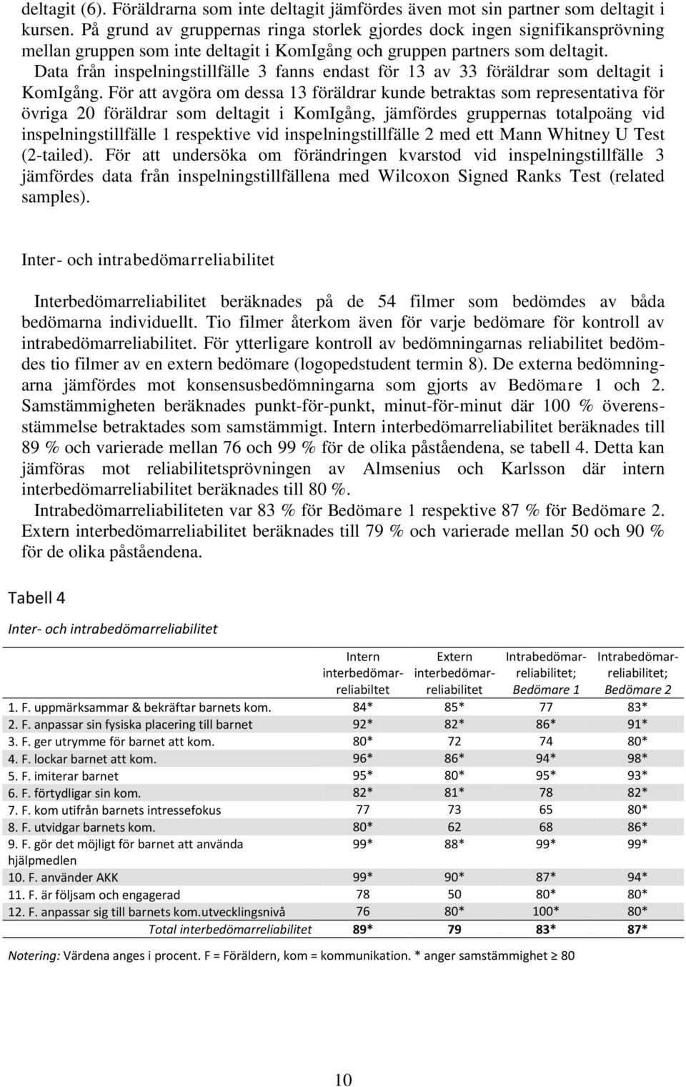 Data från inspelningstillfälle 3 fanns endast för 13 av 33 föräldrar som deltagit i KomIgång.