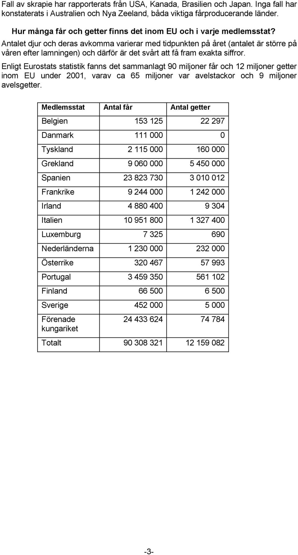 Antalet djur och deras avkomma varierar med tidpunkten på året (antalet är större på våren efter lamningen) och därför är det svårt att få fram exakta siffror.