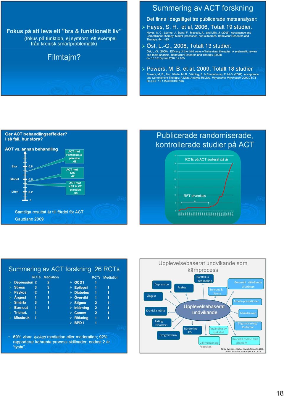 Acceptance and Commitment Therapy: Model, processes, and outcomes. Behaviour Research and Therapy, 44, 1-25. Öst, L.-G., 2008, Totalt 13 studier. Öst, L.-G. (2008).