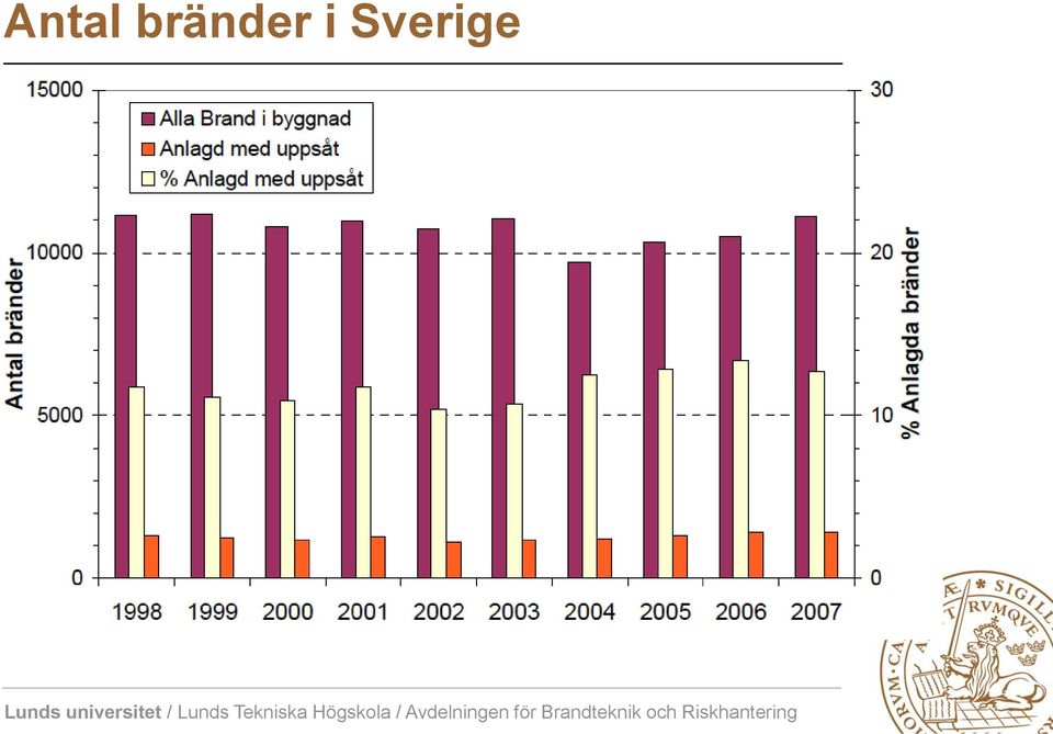 Sverige