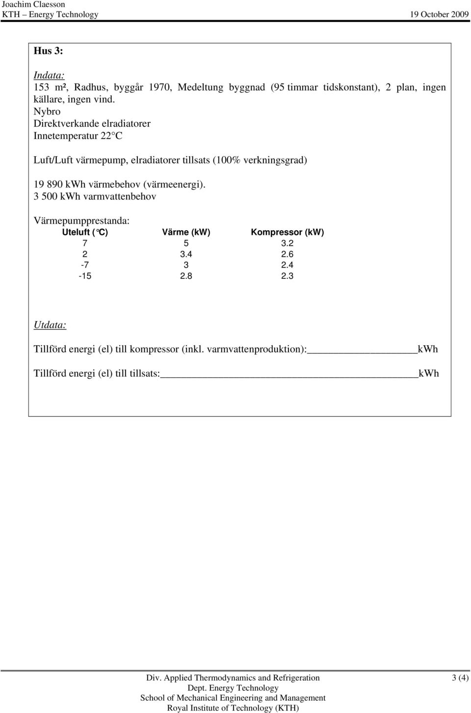 3 500 kwh varmvattenbehov Värmepumpprestanda: Uteluft ( C) Värme (kw) Kompressor (kw) 7 5 3.2 2 3.4 2.6-7 3 2.4-15 2.8 2.3 Utdata: Tillförd energi (el) till kompressor (inkl.