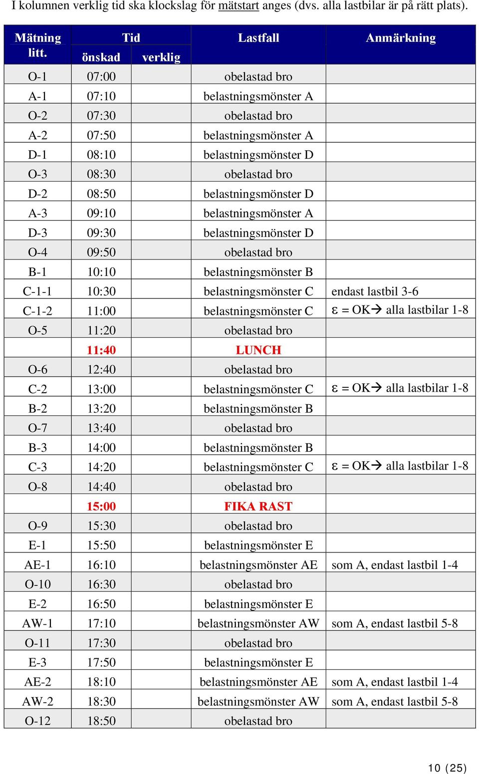 belastningsmönster D A-3 09:10 belastningsmönster A D-3 09:30 belastningsmönster D O-4 09:50 obelastad bro B-1 10:10 belastningsmönster B C-1-1 10:30 belastningsmönster C endast lastbil 3-6 C-1-2