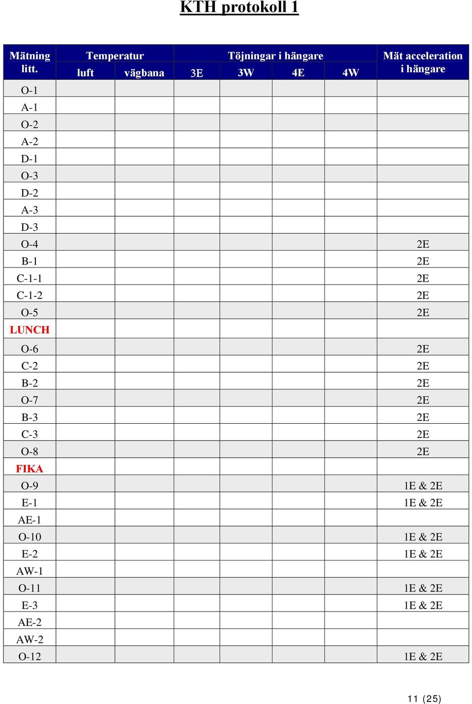 O-4 2E B-1 2E C-1-1 2E C-1-2 2E O-5 2E LUNCH O-6 2E C-2 2E B-2 2E O-7 2E B-3 2E C-3 2E O-8