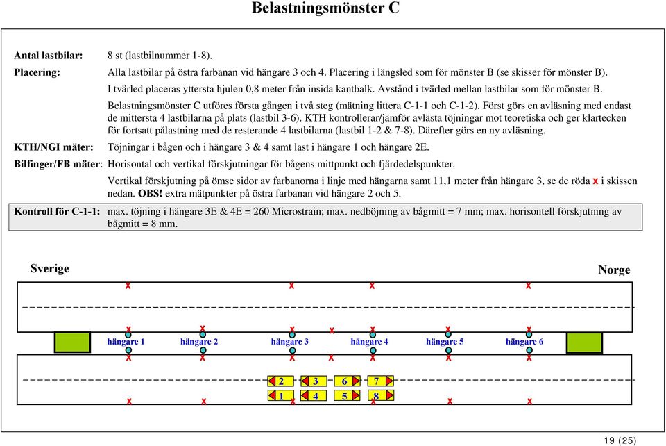 Belastningsmönster C utföres första gången i två steg (mätning littera C-1-1 och C-1-2). Först görs en avläsning med endast de mittersta 4 lastbilarna på plats (lastbil 3-6).