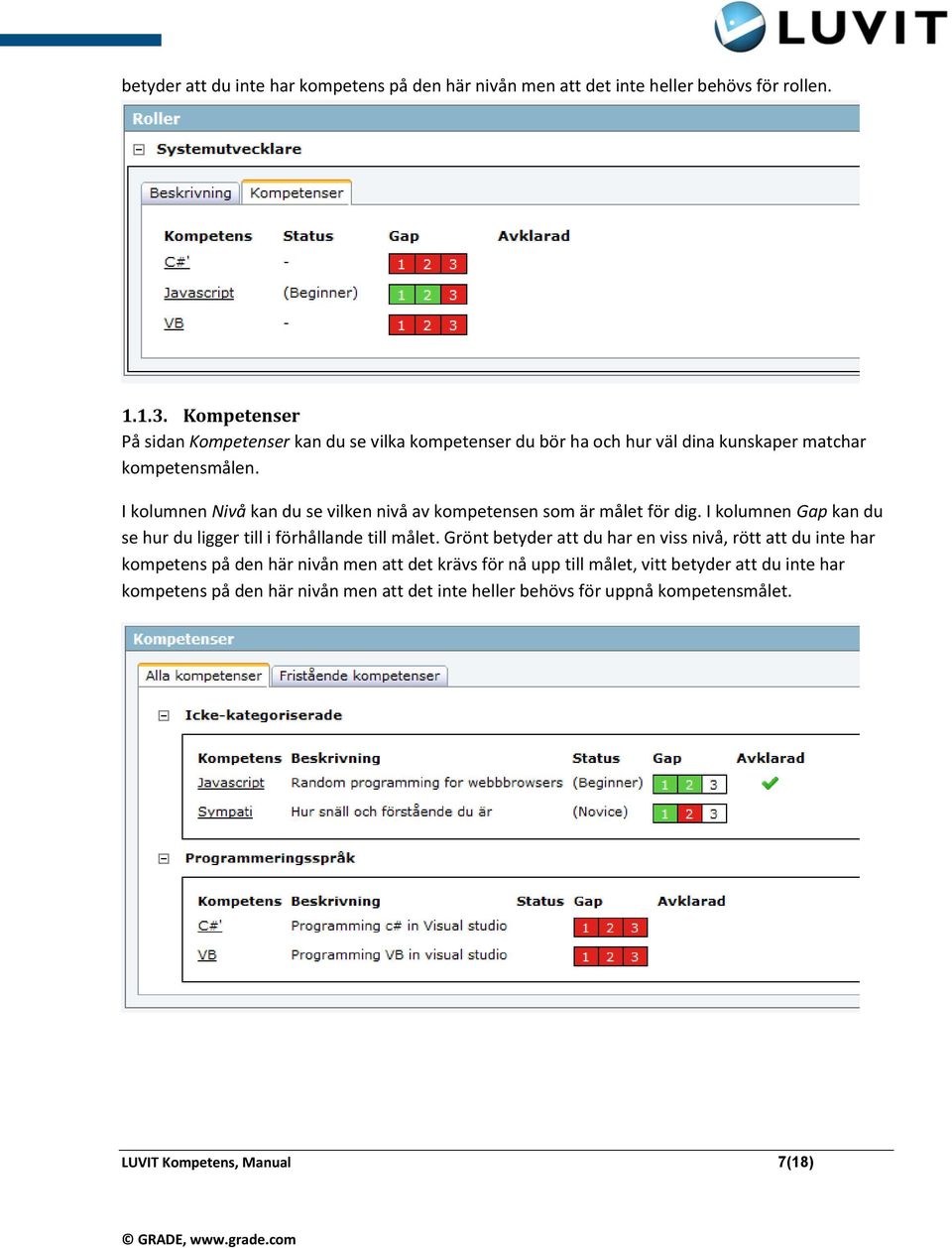 I kolumnen Nivå kan du se vilken nivå av kompetensen som är målet för dig. I kolumnen Gap kan du se hur du ligger till i förhållande till målet.