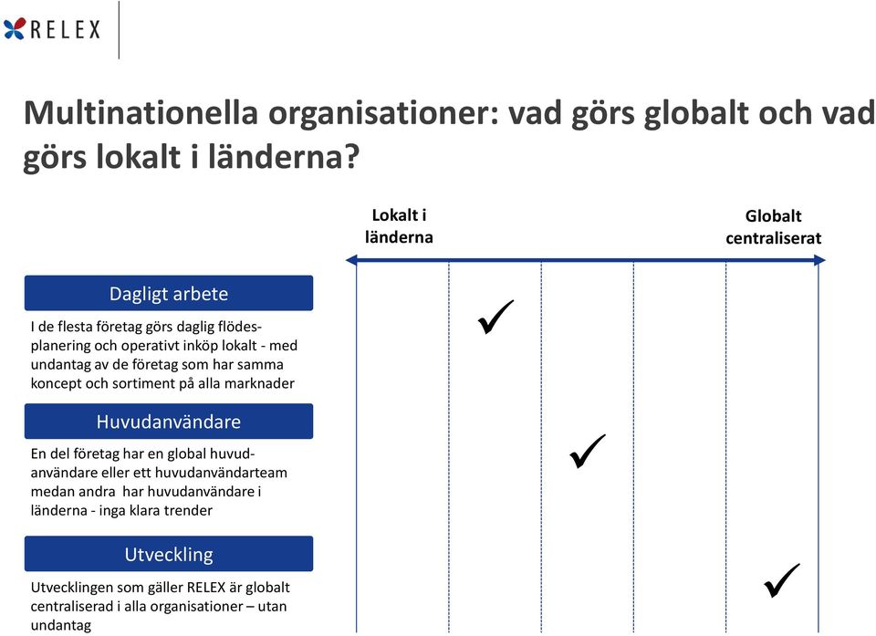 undantag av de företag som har samma koncept och sortiment på alla marknader Huvudanvändare En del företag har en global huvudanvändare