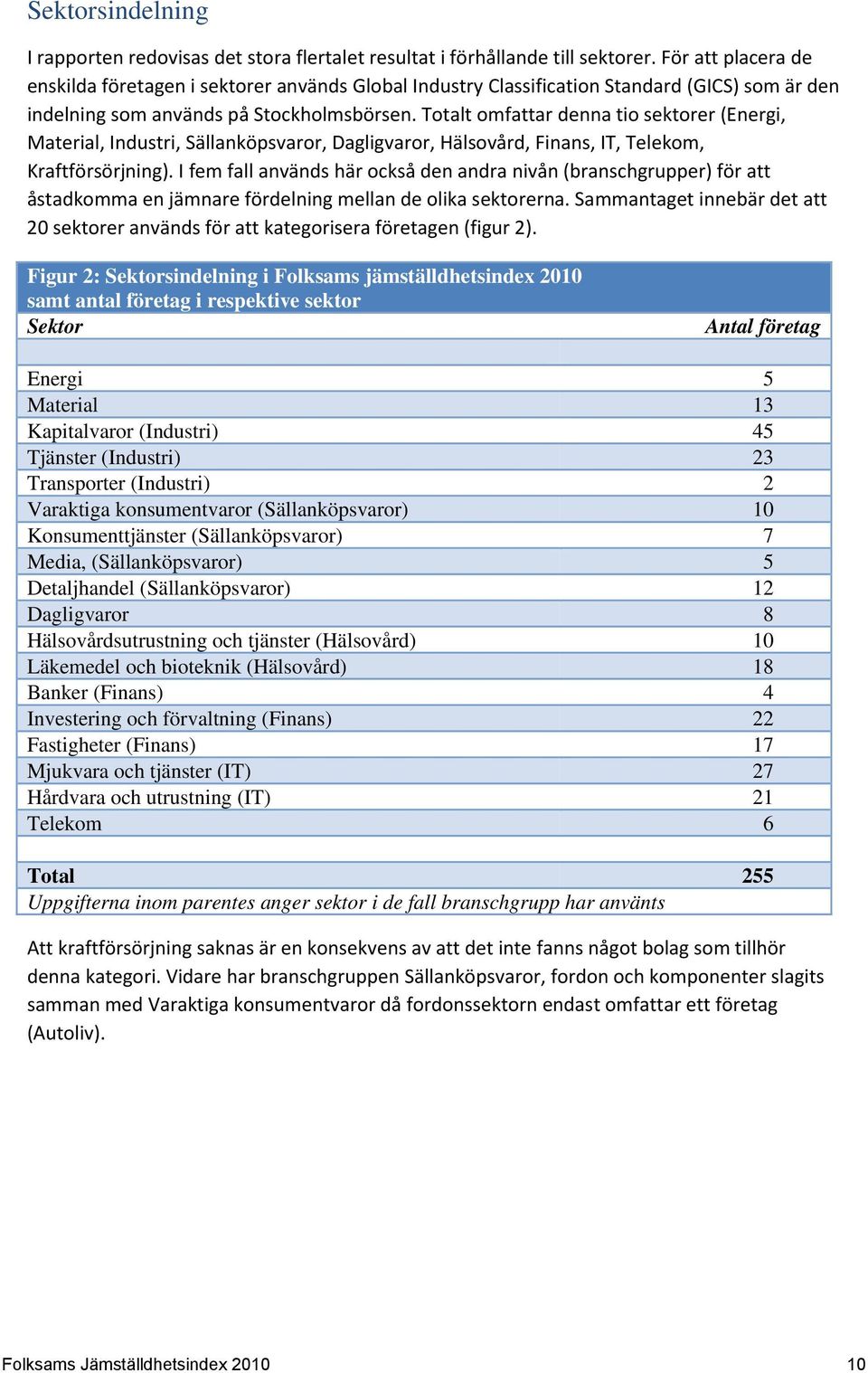 Totalt omfattar denna tio sektorer (Energi, Material, Industri, Sällanköpsvaror, Dagligvaror, Hälsovård, Finans, IT, Telekom, Kraftförsörjning).