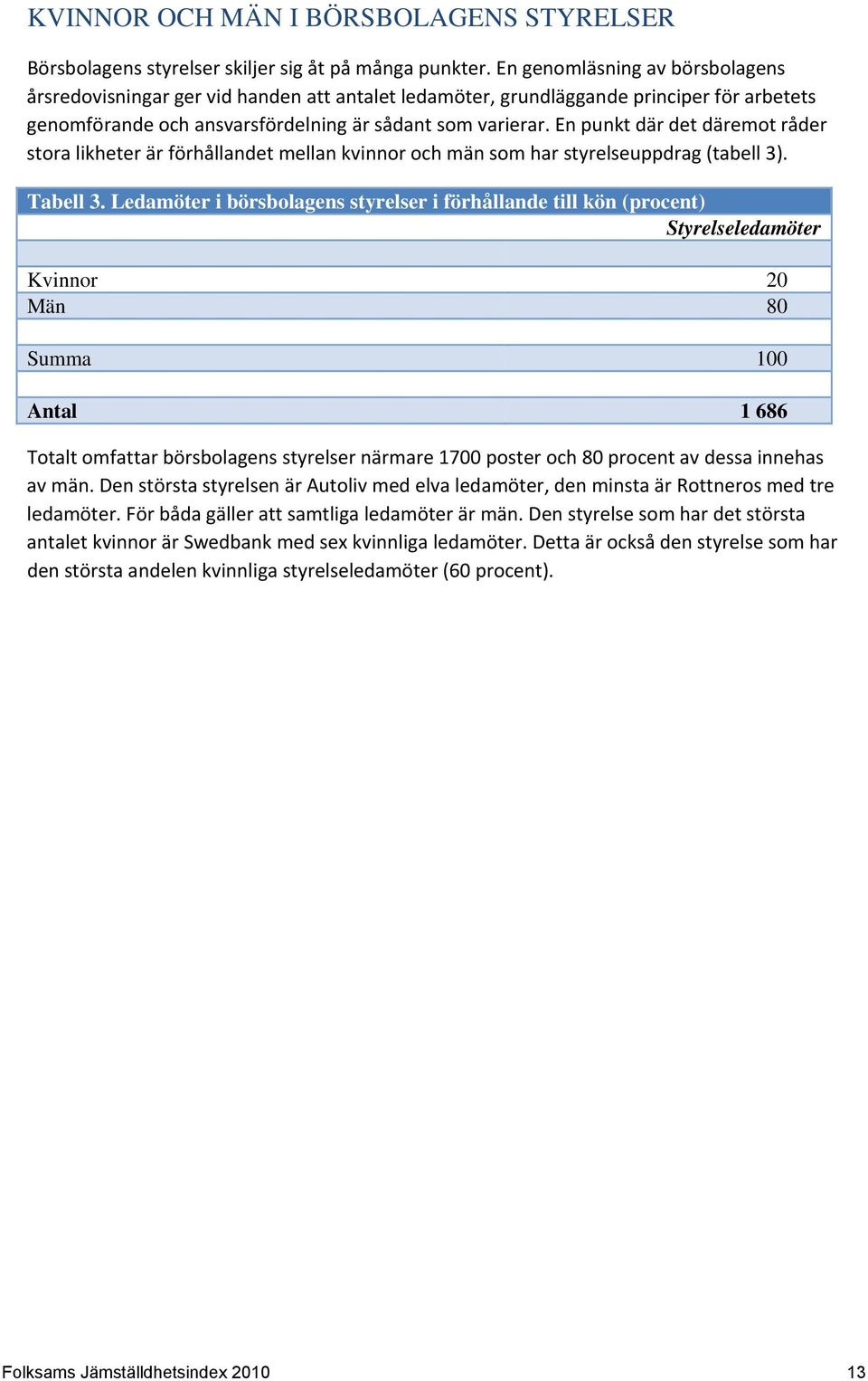 En punkt där det däremot råder stora likheter är förhållandet mellan kvinnor och män som har styrelseuppdrag (tabell 3). Tabell 3.