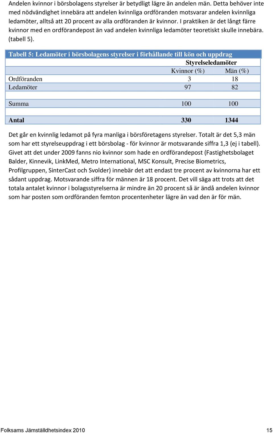 I praktiken är det långt färre kvinnor med en ordförandepost än vad andelen kvinnliga ledamöter teoretiskt skulle innebära. (tabell 5).