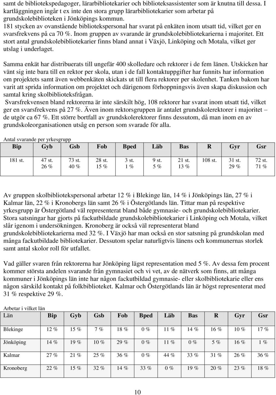 181 stycken av ovanstående bibliotekspersonal har svarat på enkäten inom utsatt tid, vilket ger en svarsfrekvens på ca 70 %. Inom gruppen av svarande är grundskolebibliotekarierna i majoritet.