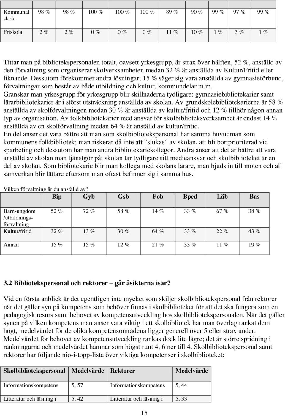 Dessutom förekommer andra lösningar; 15 % säger sig vara anställda av gymnasieförbund, förvaltningar som består av både utbildning och kultur, kommundelar m.m. Granskar man yrkesgrupp för yrkesgrupp blir skillnaderna tydligare; gymnasiebibliotekarier samt lärarbibliotekarier är i störst utsträckning anställda av skolan.