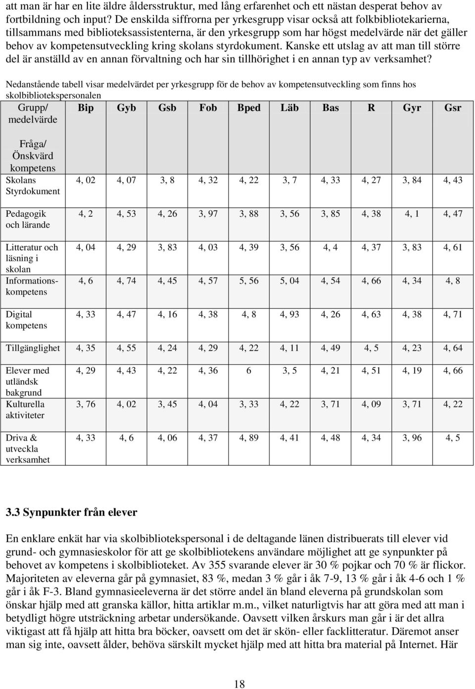 kompetensutveckling kring skolans styrdokument. Kanske ett utslag av att man till större del är anställd av en annan förvaltning och har sin tillhörighet i en annan typ av verksamhet?