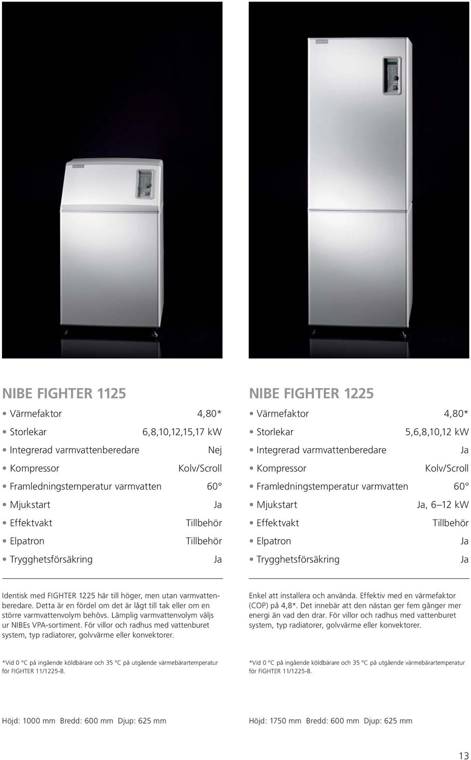 Effektvakt Tillbehör Elpatron Trygghetsförsäkring Identisk med FIGHTER 1225 här till höger, men utan varmvattenberedare.