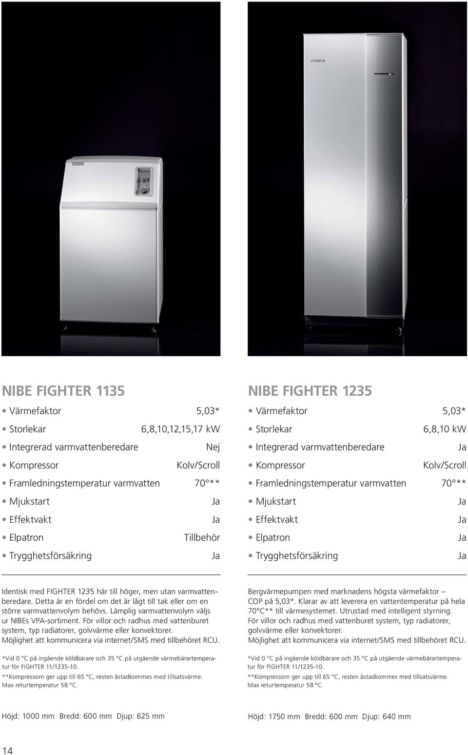 Elpatron Trygghetsförsäkring Identisk med FIGHTER 1235 här till höger, men utan varmvattenberedare. Detta är en fördel om det är lågt till tak eller om en större varmvattenvolym behövs.