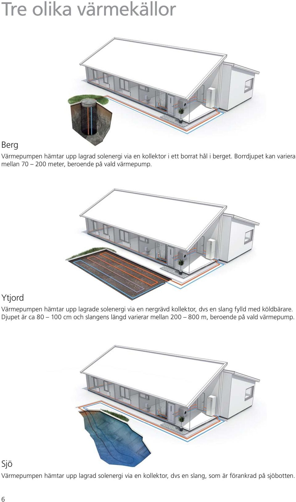 Ytjord Värmepumpen hämtar upp lagrade solenergi via en nergrävd kollektor, dvs en slang fylld med köldbärare.